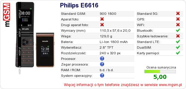 Dane telefonu Philips E6616