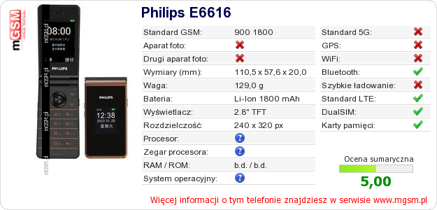 Dane telefonu Philips E6616 Dane telefonu Philips E6616
