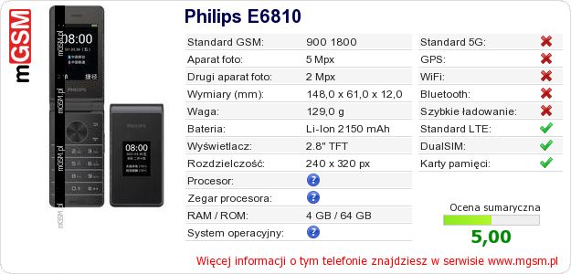 Dane telefonu Philips E6810