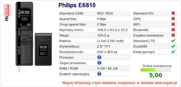 Dane telefonu Philips E6810