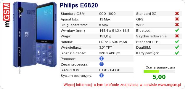Dane telefonu Philips E6820 Dane telefonu Philips E6820