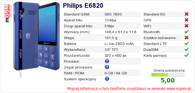 Dane telefonu Philips E6820 Dane telefonu Philips E6820
