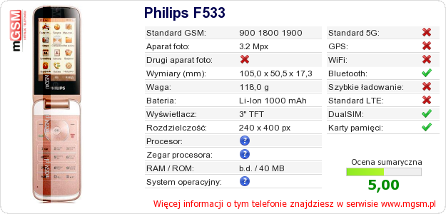Dane telefonu Philips F533