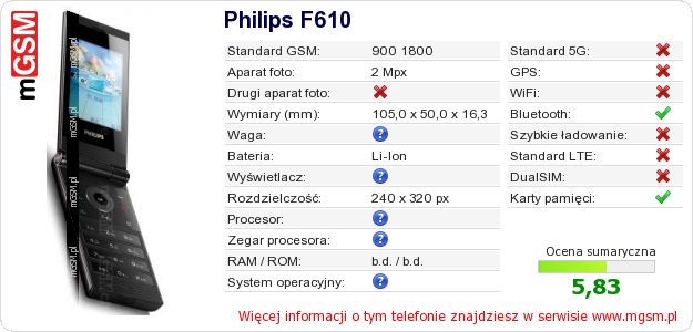 Dane telefonu Philips F610 Dane telefonu Philips F610