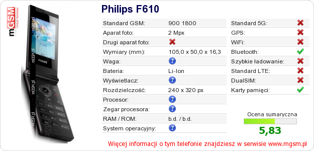 Dane telefonu Philips F610