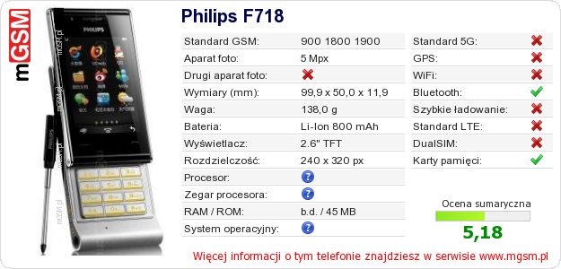 Dane telefonu Philips F718 Dane telefonu Philips F718