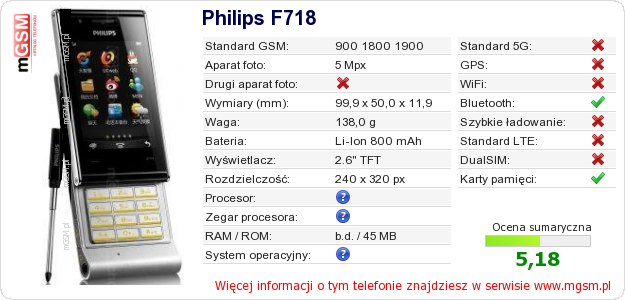 Dane telefonu Philips F718