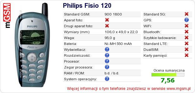 Dane telefonu Philips Fisio 120 Dane telefonu Philips Fisio 120
