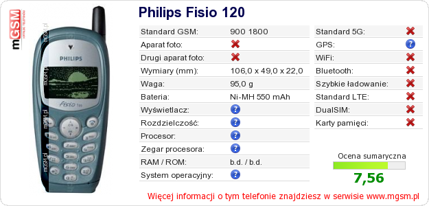 Dane telefonu Philips Fisio 120 Dane telefonu Philips Fisio 120