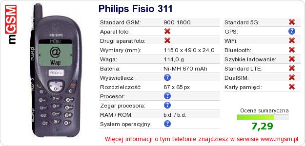 Dane telefonu Philips Fisio 311