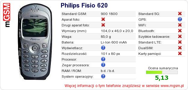 Dane telefonu Philips Fisio 620 Dane telefonu Philips Fisio 620