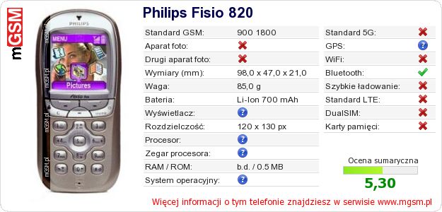 Dane telefonu Philips Fisio 820 Dane telefonu Philips Fisio 820
