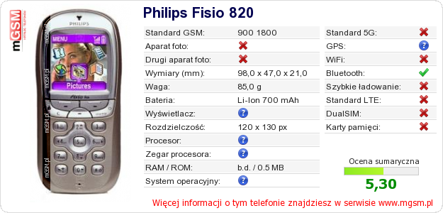 Dane telefonu Philips Fisio 820