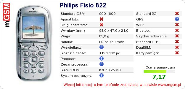Dane telefonu Philips Fisio 822