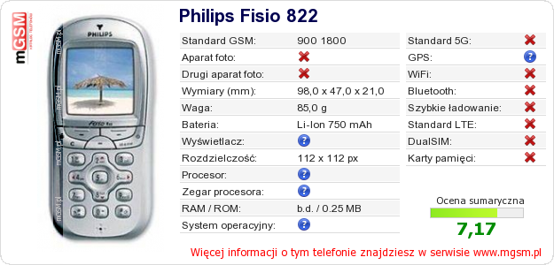 Dane telefonu Philips Fisio 822