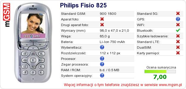 Dane telefonu Philips Fisio 825 Dane telefonu Philips Fisio 825