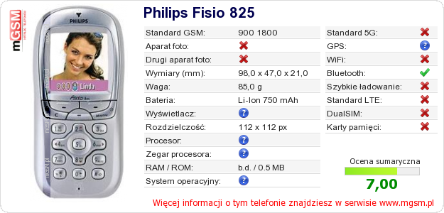Dane telefonu Philips Fisio 825 Dane telefonu Philips Fisio 825