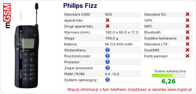 Dane telefonu Philips Fizz