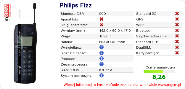 Dane telefonu Philips Fizz Dane telefonu Philips Fizz
