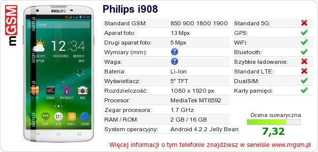 Dane telefonu Philips i908