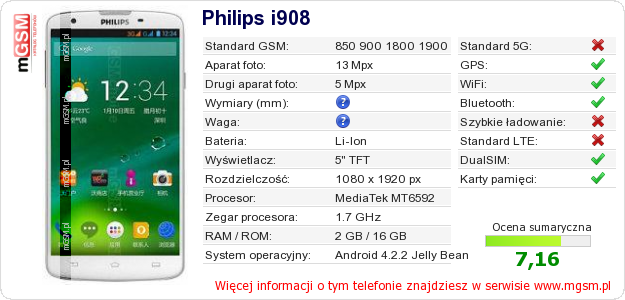 Dane telefonu Philips i908