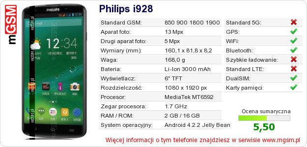 Dane telefonu Philips i928