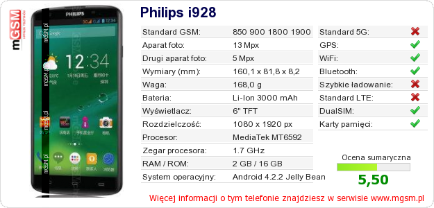 Dane telefonu Philips i928 Dane telefonu Philips i928