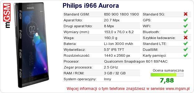 Dane telefonu Philips i966 Aurora