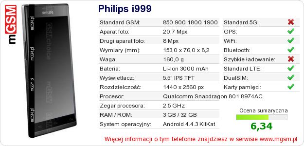 Dane telefonu Philips i999 Dane telefonu Philips i999