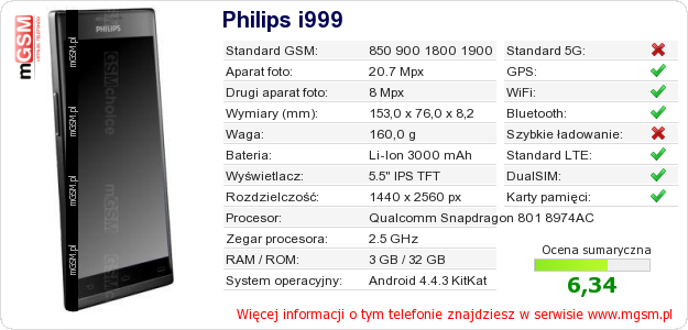 Dane telefonu Philips i999