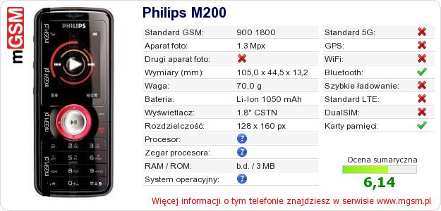 Dane telefonu Philips M200