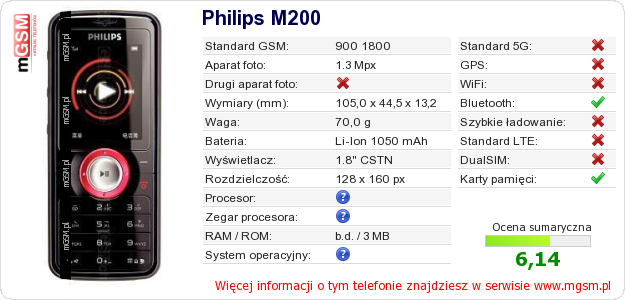 Dane telefonu Philips M200