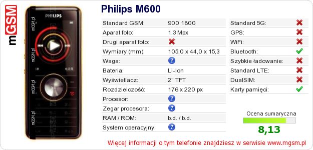 Dane telefonu Philips M600 Dane telefonu Philips M600