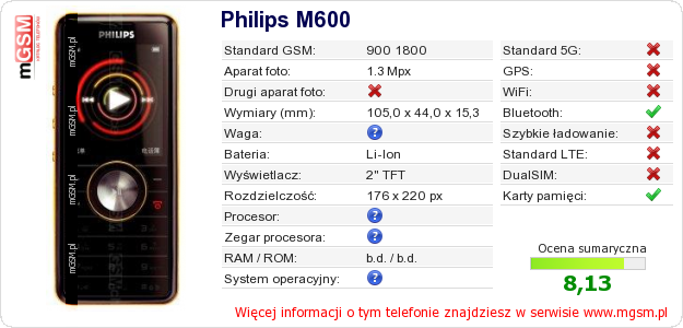 Dane telefonu Philips M600 Dane telefonu Philips M600