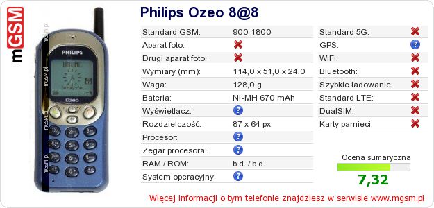 Dane telefonu Philips Ozeo 8@8