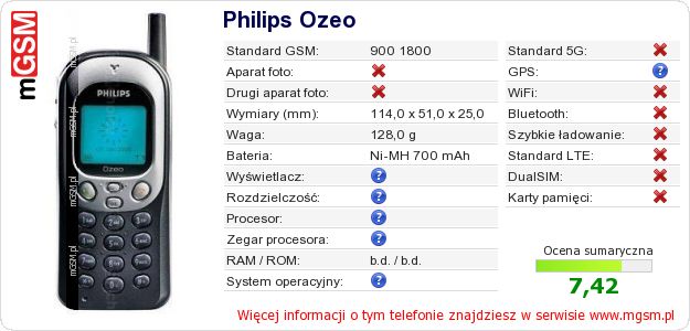 Dane telefonu Philips Ozeo