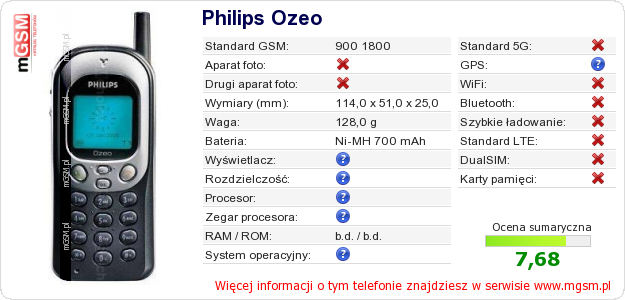 Dane telefonu Philips Ozeo