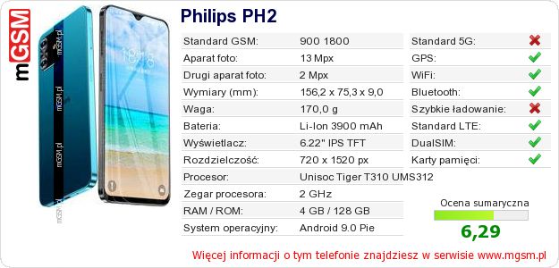 Dane telefonu Philips PH2 Dane telefonu Philips PH2