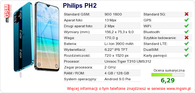 Dane telefonu Philips PH2