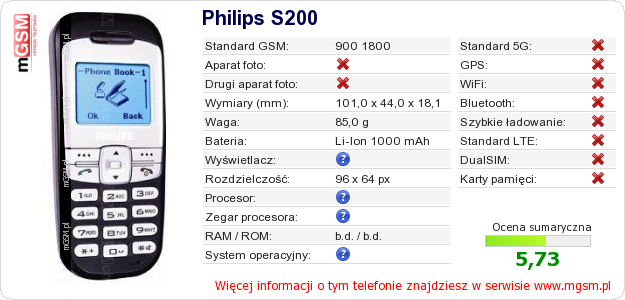Dane telefonu Philips S200