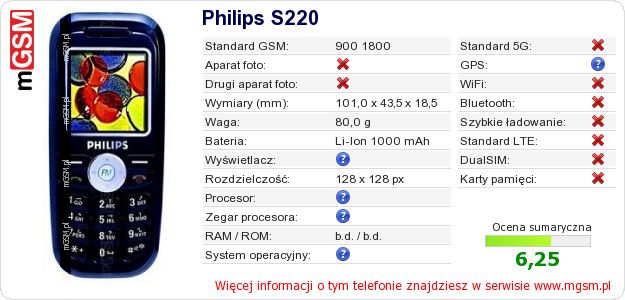 Dane telefonu Philips S220
