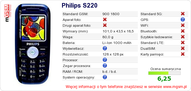 Dane telefonu Philips S220