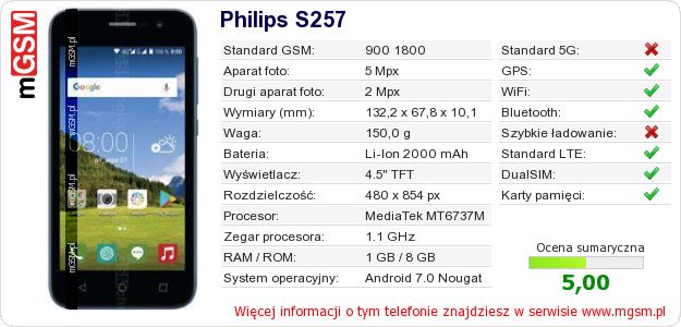 Dane telefonu Philips S257