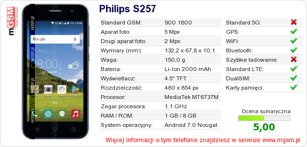 Dane telefonu Philips S257 Dane telefonu Philips S257