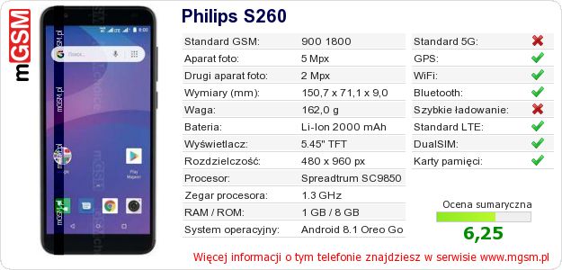 Dane telefonu Philips S260