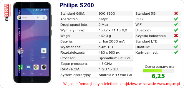 Dane telefonu Philips S260 Dane telefonu Philips S260