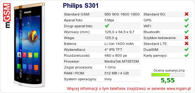 Dane telefonu Philips S301
