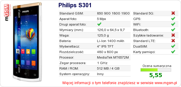 Dane telefonu Philips S301