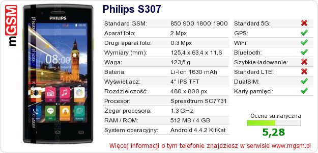 Dane telefonu Philips S307