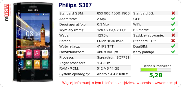 Dane telefonu Philips S307